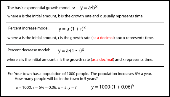 Exponential Growth and Decay